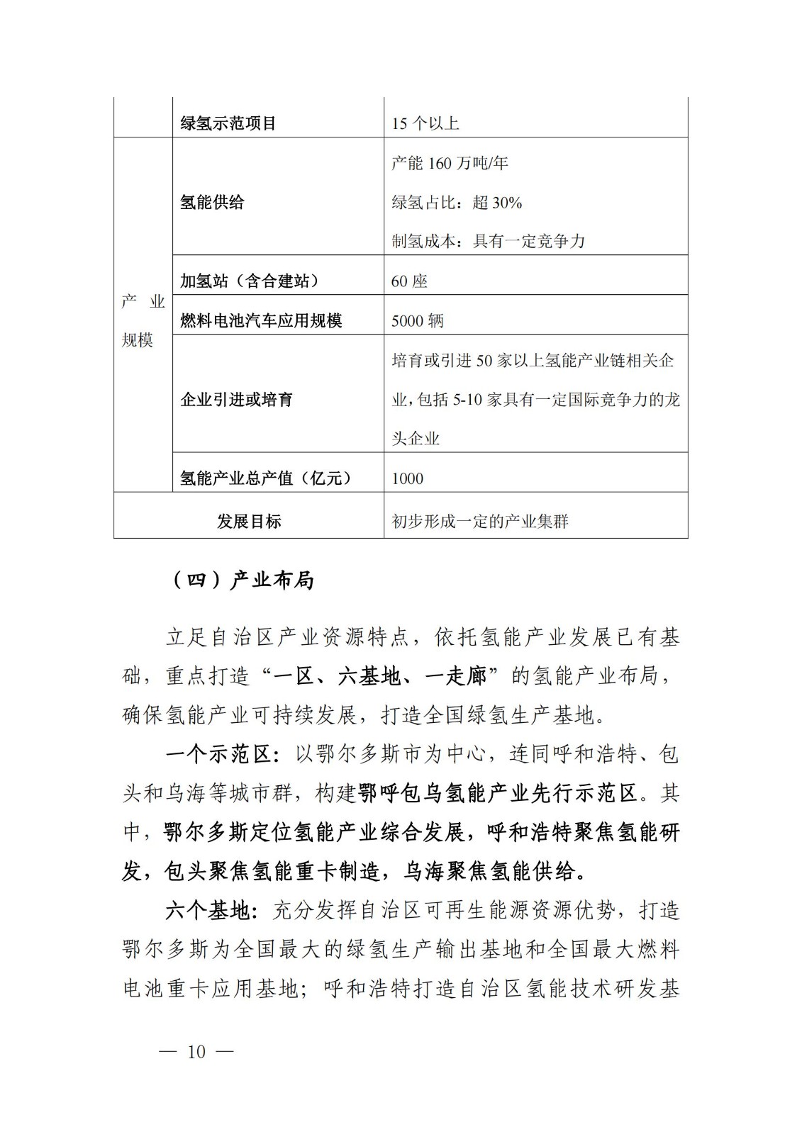 內(nèi)蒙古十四五氫能規(guī)劃：15個源網(wǎng)荷儲＋氫示范項目_12.jpg