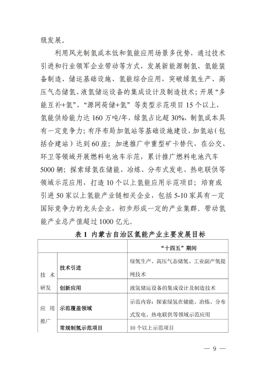 內(nèi)蒙古十四五氫能規(guī)劃：15個源網(wǎng)荷儲＋氫示范項目_11.jpg
