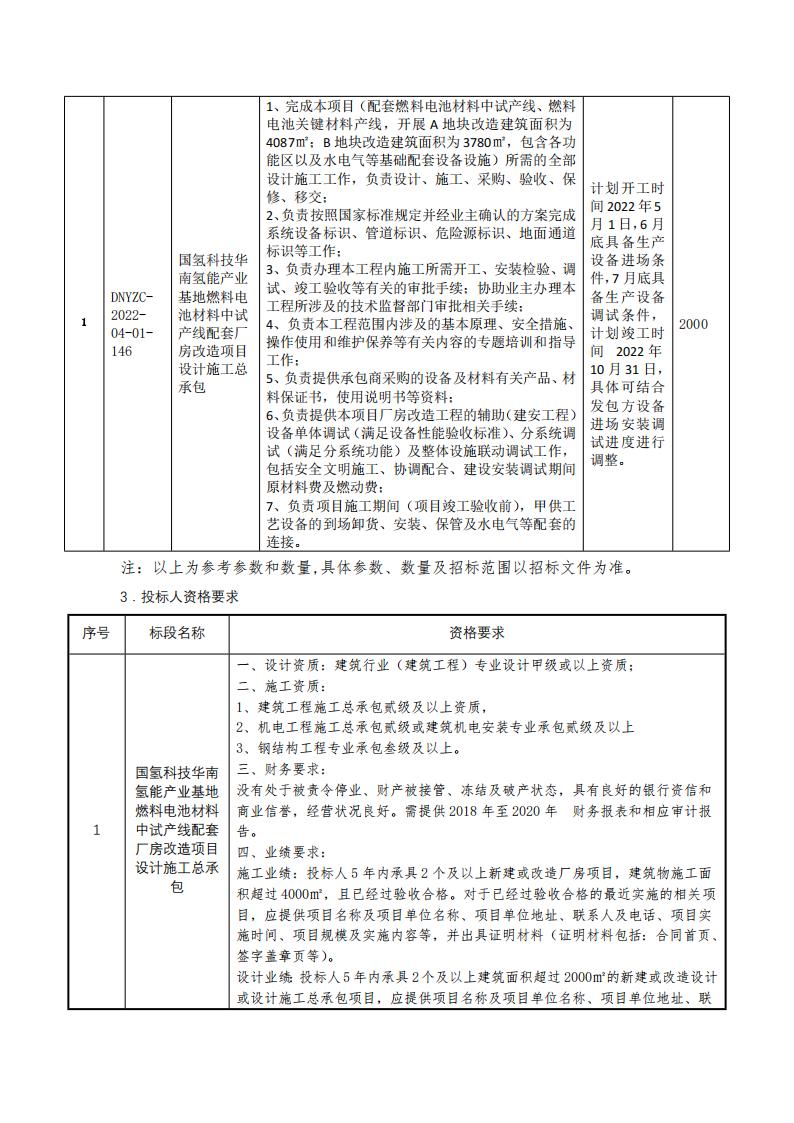 國(guó)氫科技華南氫能產(chǎn)業(yè)基地燃料電池材料中試產(chǎn)線配套廠房改造項(xiàng)目設(shè)計(jì)施工總承包招標(biāo)公告.jpg