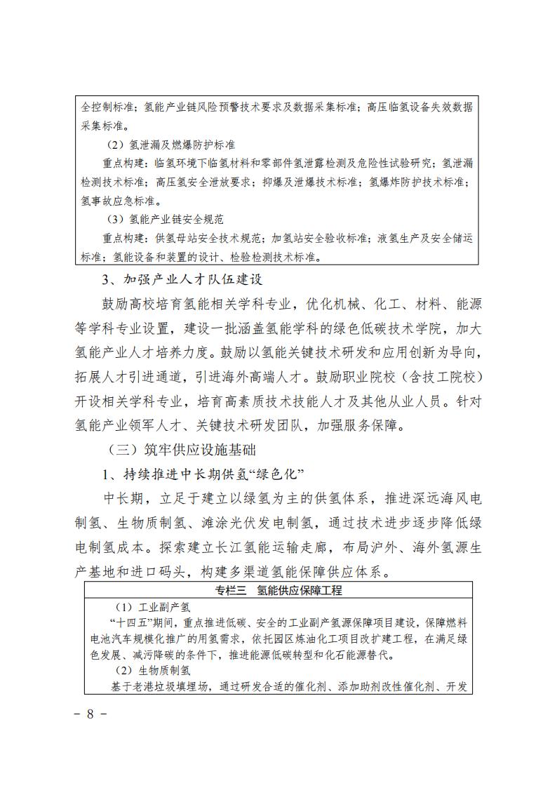 《上海市氫能產(chǎn)業(yè)發(fā)展中長(zhǎng)期規(guī)劃 （2022-2035年）》印發(fā)！2025年規(guī)模突破1000億元_07