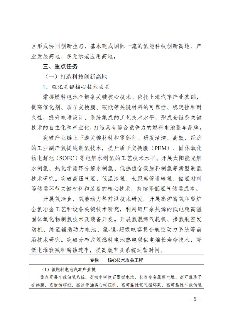 《上海市氫能產(chǎn)業(yè)發(fā)展中長(zhǎng)期規(guī)劃 （2022-2035年）》印發(fā)！2025年規(guī)模突破1000億元_04