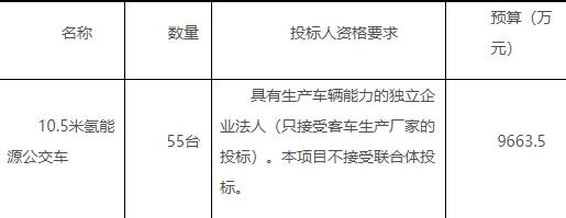 共9664萬！濰坊發(fā)布55臺(tái)10.5米氫能源公交車招標(biāo)公告