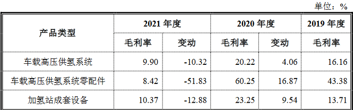 國富氫能科創版IPO，募資20億拓展電解槽和液氫新業務