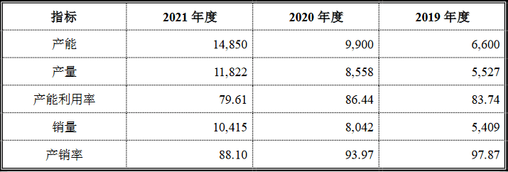 國富氫能科創版IPO，募資20億拓展電解槽和液氫新業務