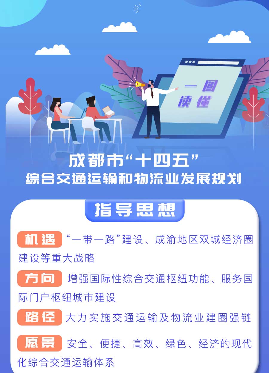 成都市“十四五”綜合交通運輸和物流業發展規劃：探索推動氫燃料電池車輛示范應用，打造成渝“氫走廊”