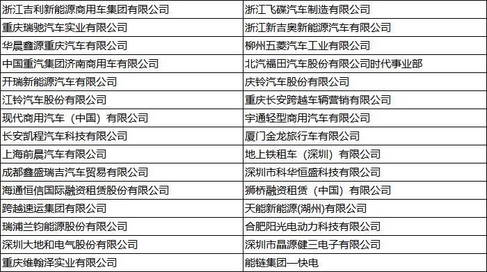 2022第五屆中國新能源汽車產(chǎn)業(yè)大會暨第二屆新能源重卡產(chǎn)業(yè)生態(tài)大會精彩落幕