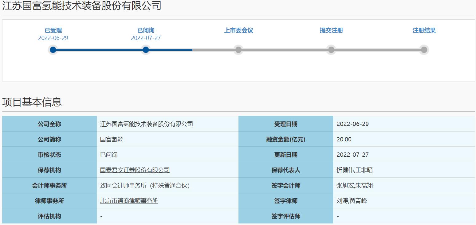 國富氫能謀求科創板上市，IPO獲上交所問詢