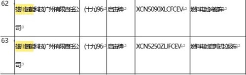 自卸車本月增至200輛！迪威迅氫能源業務順利拓展