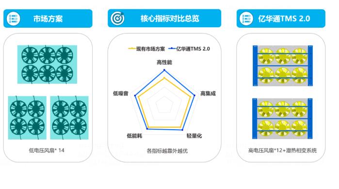 “業界良心”！億華通突破大功率燃料電池熱管理技術，公開為行業共享百余項專利.jpg