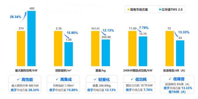 “業界良心”！億華通突破大功率燃料電池熱管理技術，公開為行業共享百余項專利.jpg