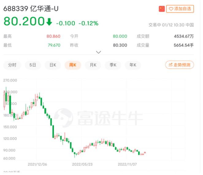 億華通”三度上市“登陸港交所，市值超過70億港元！.jpg