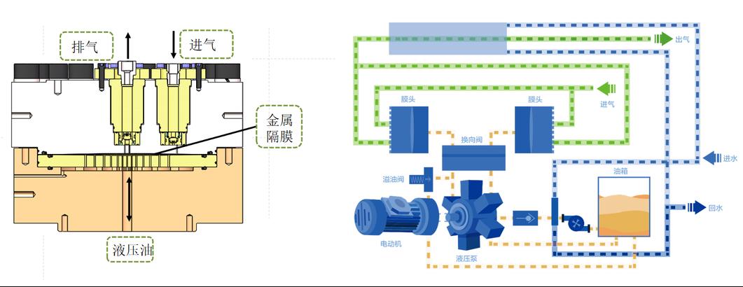羿弓氫能充裝式氫氣壓縮機大曝光！.jpg