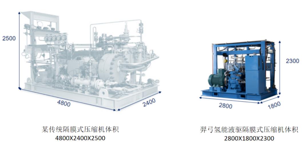 羿弓氫能站用式氫氣壓縮機大曝光！.jpg