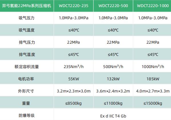 羿弓氫能充裝式氫氣壓縮機大曝光！.jpg