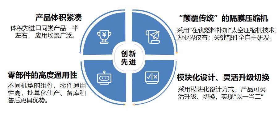 羿弓氫能充裝式氫氣壓縮機大曝光！.jpg