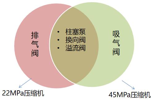 羿弓氫能充裝式氫氣壓縮機大曝光！.jpg