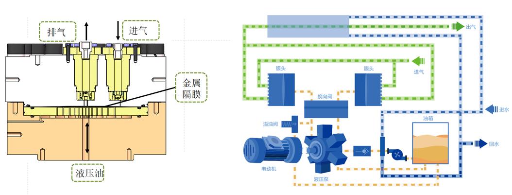 羿弓氫能充裝式氫氣壓縮機大曝光！.jpg
