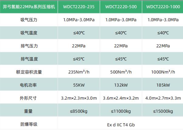 羿弓氫能充裝式氫氣壓縮機大曝光！.jpg