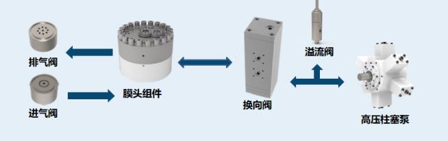 羿弓氫能充裝式氫氣壓縮機大曝光！.jpg
